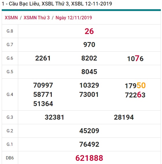 Soi cầu XSMN 19-11-2019 Win2888