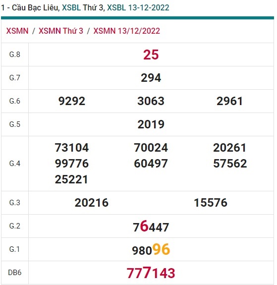 Soi cầu bạc liêu 20/12/22