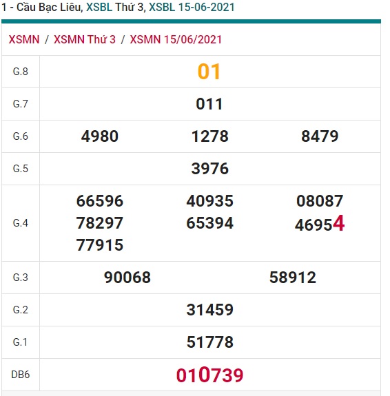 Soi cầu XSMN 22-06-2021 Win2888