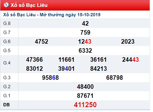 Soi cầu XSMN 22-10-2019 Win2888