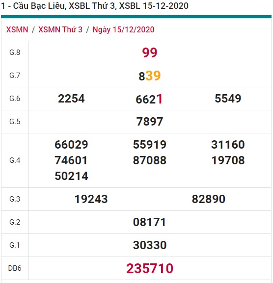 Soi cầu XSMN 22-12-2020 Win2888