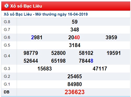 Soi cầu XSMN Win2888 23-4-2019 