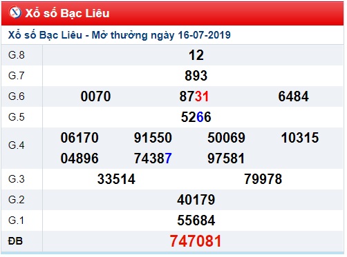 Soi cầu XSMN 23-7-2019 Win2888