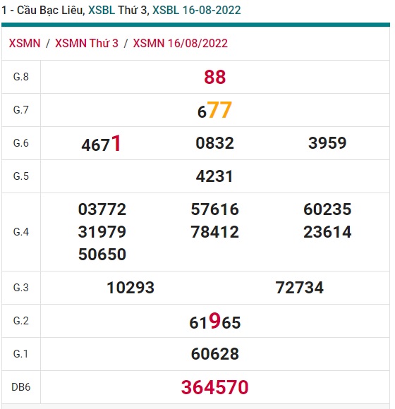 Soi cầu XSMN 23-08-2022 Win2888 Dự đoán xổ số miền nam thứ 3