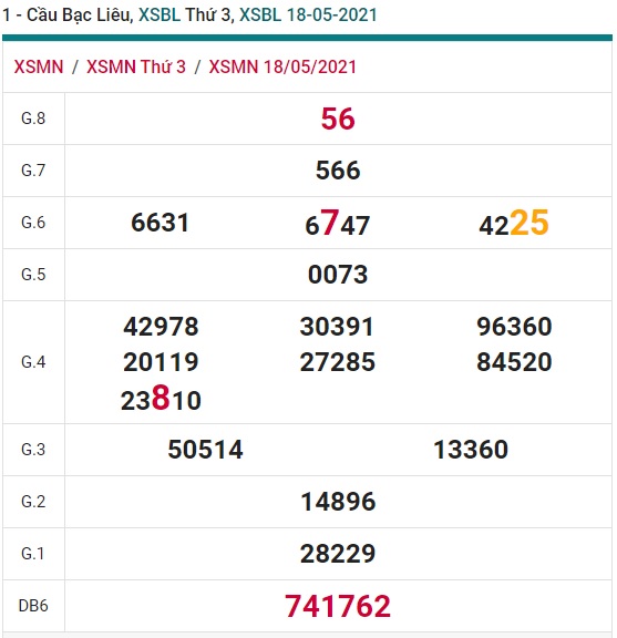 Soi cầu XSMN 26-5-2021 Win2888