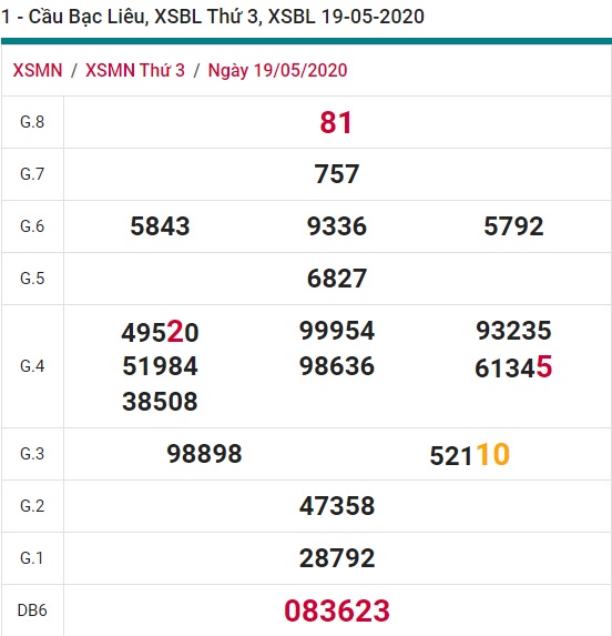 Soi cầu XSMN 26-5-2020 Win2888