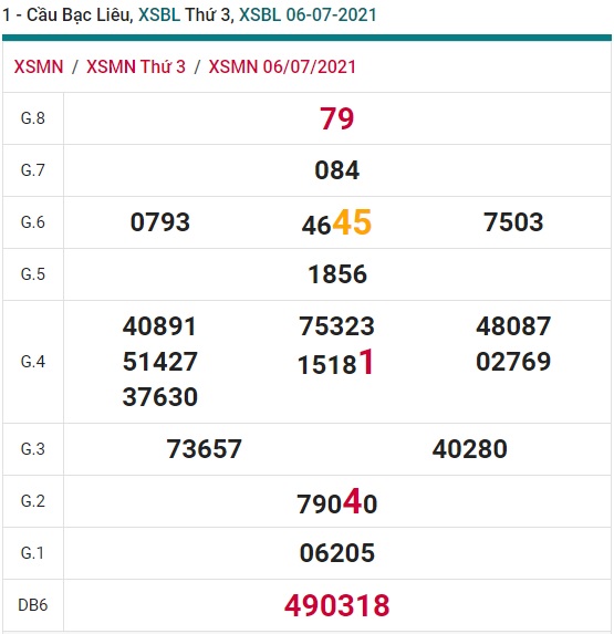 Soi cầu XSMN 26-10-2021 Win2888