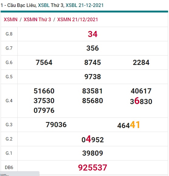 Soi cầu XSMN 28-12-2021 Win2888