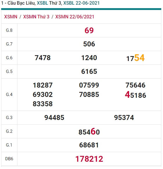 Soi cầu XSMN 29-06-2021 Win2888