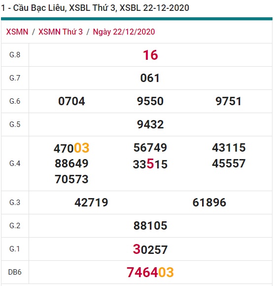 Soi cầu XSMN 29-12-2020 Win2888