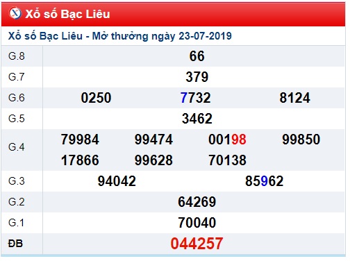 Soi cầu XSMN 30-7-2019 Win2888