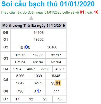 Soi cầu XSMB 1-1-2020 Win2888