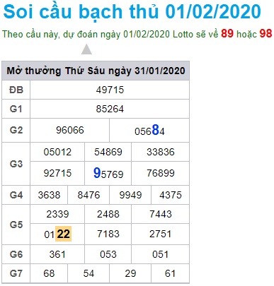 Soi cầu XSMB 1-2-2020 Win2888