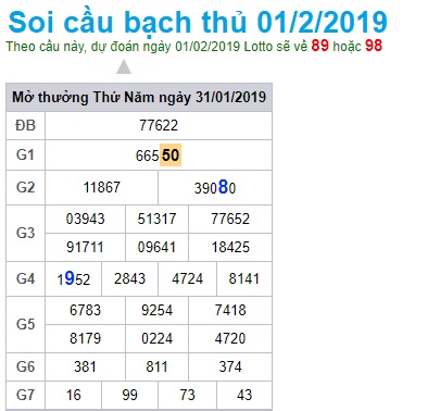 Soi cầu XSMB Win2888 01-2-2019