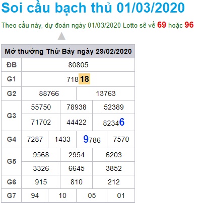 Soi cầu XSMB 1-3-2020 Win2888