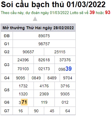 Soi cầu XSMB 01-3-2022 Win2888