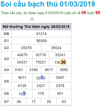 Soi cầu XSMB Win2888 01-03-2019