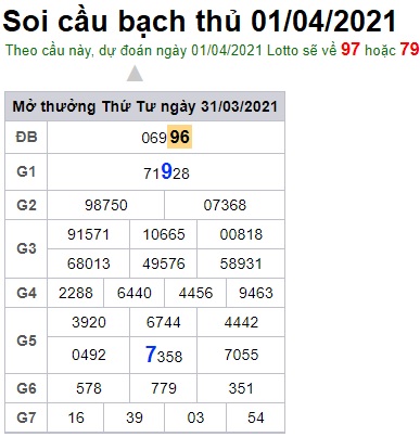 Soi cầu XSMB 1-4-2021 Win2888