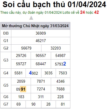 Soi cầu XSMB 01-04-2024 Win2888 Chốt số lô đề miền bắc thứ 2