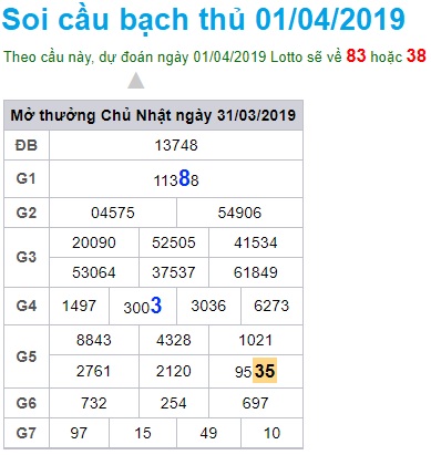 Soi cầu XSMB 1-4-2019 Win2888