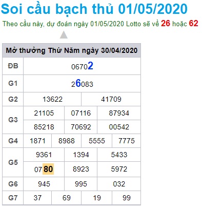 Soi cầu XSMB 1-5-2020 Win2888