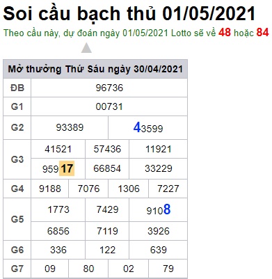 Soi cầu XSMB 1-5-2021 Win2888