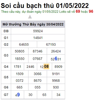Soi cầu XSMB 01-05-2022 Win2888 Chốt số xổ số miền bắc chủ nhật