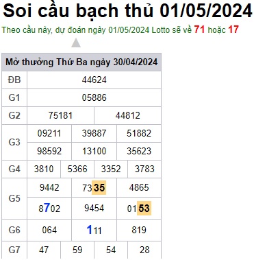 Soi cầu XSMB 01-05-2024 Win2888 Dự đoán Xổ Số Miền Bắc thứ 4