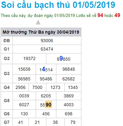 Soi cầu XSMB 01-05-2019 Win2888