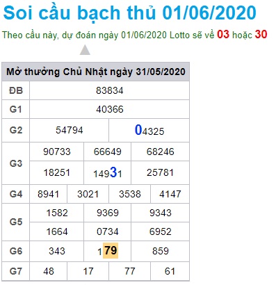 Soi cầu XSMB 1-6-2020 Win2888