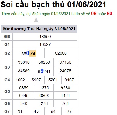 Soi cầu XSMB 1-6-2021 Win2888