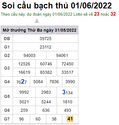 Soi cầu XSMB 01-06-2022 Win2888 Chốt số lô đề miền bắc thứ 4