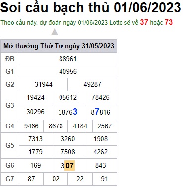 Soi cầu XSMB 01-06-2023 Win2888 Chốt số lô đề miền bắc thứ 5