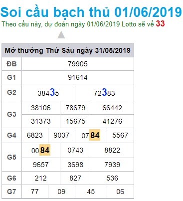 Soi cầu XSMB 1-6-2019 Win2888