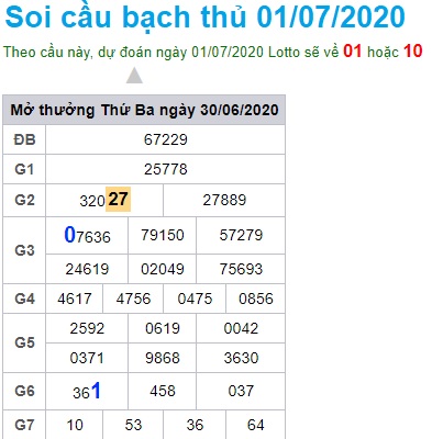 Soi cầu XSMB 1-7-2020 Win2888