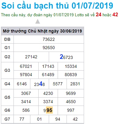 Soi cầu XSMB 1-7-2019 Win2888