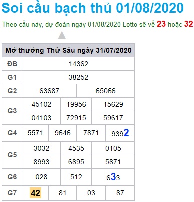 Soi cầu XSMB 1-8-2020 Win2888
