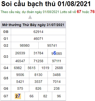 Soi cầu XSMB 1-8-2021 Win2888