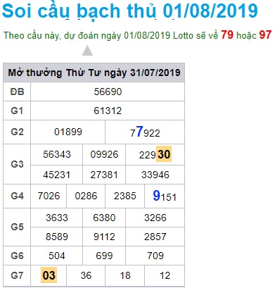 Soi cầu XSMB 1-8-2019 Win2888