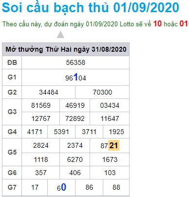 Soi cầu XSMB 1-9-2020 Win2888