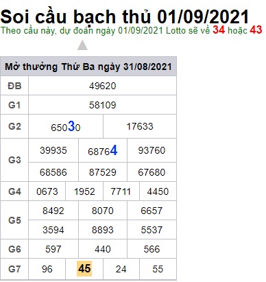 Soi cầu XSMB 1-9-2021 Win2888