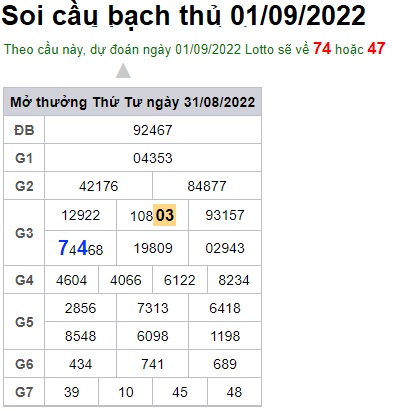 Soi cầu XSMB 01-09-2022 Win2888 Dự đoán cầu lô miền bắc thứ 5