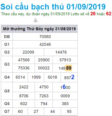 Soi cầu XSMB 1-9-2019 Win2888