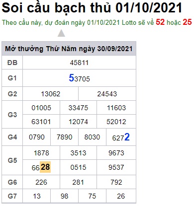 Soi cầu XSMB 1-10-2021 Win2888