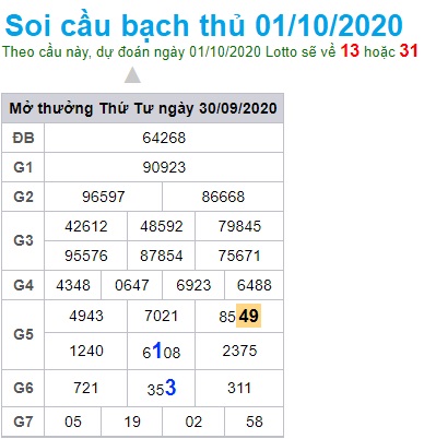 Soi cầu XSMB 1-10-2020 Win2888