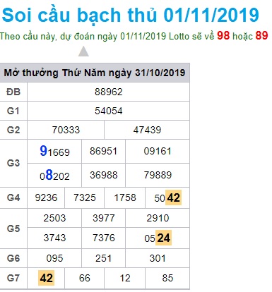 Soi cầu XSMB 1-11-2019 Win2888