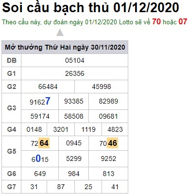 Soi cầu XSMB 1-12-2020 Win2888