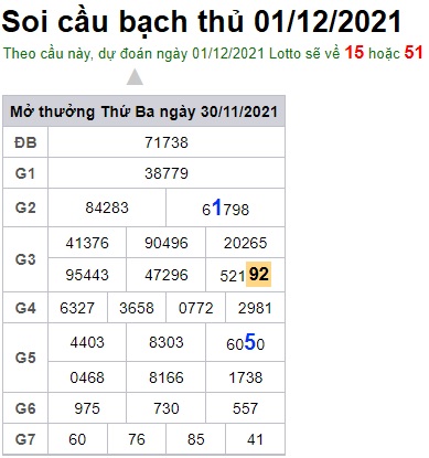 Soi cầu XSMB 1-12-2021 Win2888