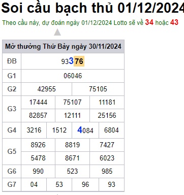 Soi cầu XSMB 01-12-2024 Win2888 Chốt số xổ số miền bắc chủ nhật