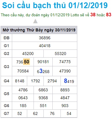 Soi cầu XSMB 1-12-2019 Win2888